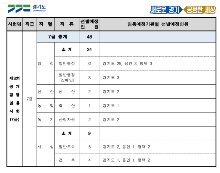  c 경기도 지방직 티오 