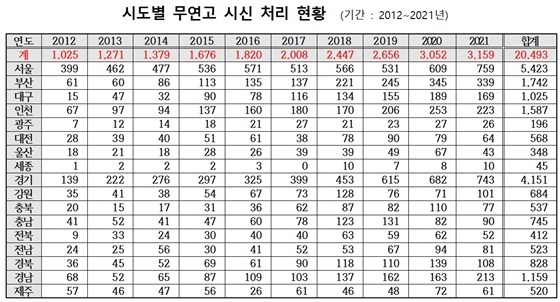 홀로 죽음 맞는 '고독사' 3배 늘었다…43%는 '65세 이상'