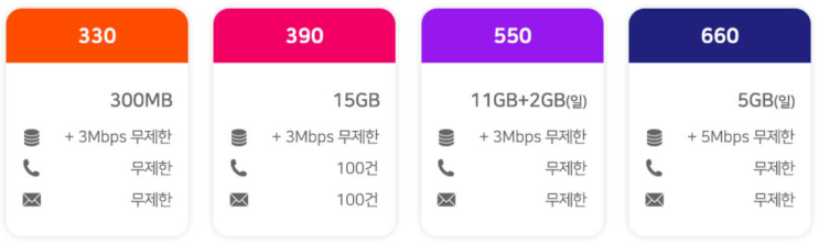 [태블릿 + 유심 단기렌탈] 갤럭시탭 A 8.0 + 데이터 390