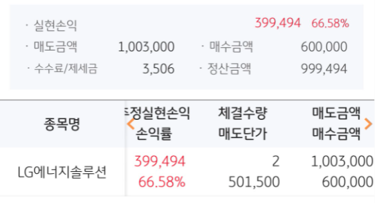  공모주 청약 도전기(feat. 첫 공모주 청약이 LG엔솔인 건에 대하여)