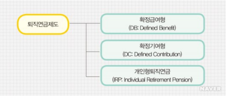 퇴직연금 종류와 특징 및 차이점 (DB, DC, 기업형IRP, 개인IRP)