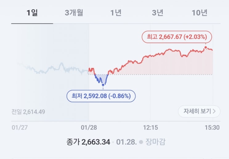  오늘은 시황 주말에..