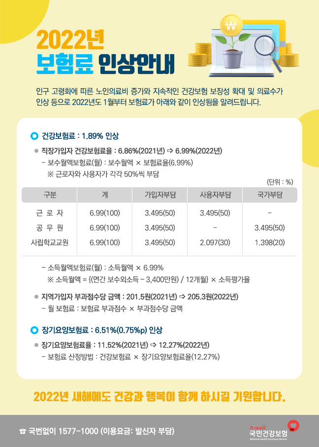 2022년 보험료 인상안내 2022년 보험료 인상안내