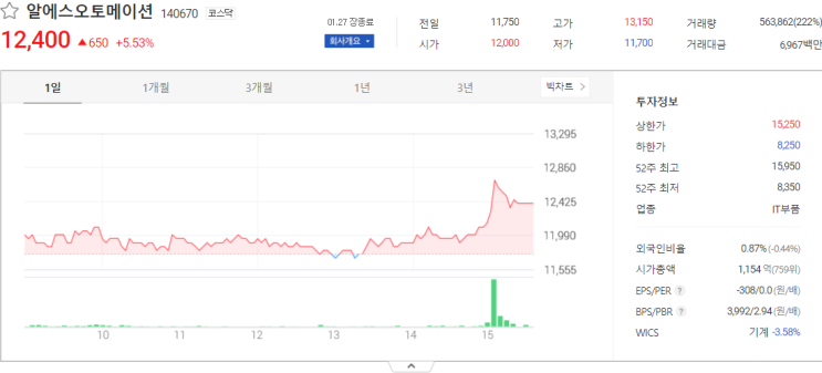  알에스오토메이션, 아이텍, 소룩스 주식 전망 주식시세