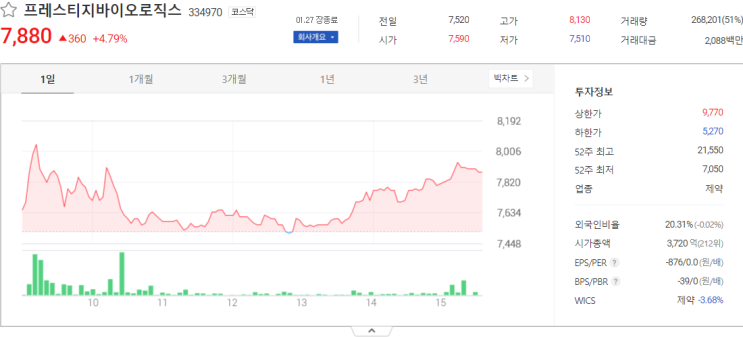 프레스티지바이오로직스, 우양, 일동제약 관련주 테마주