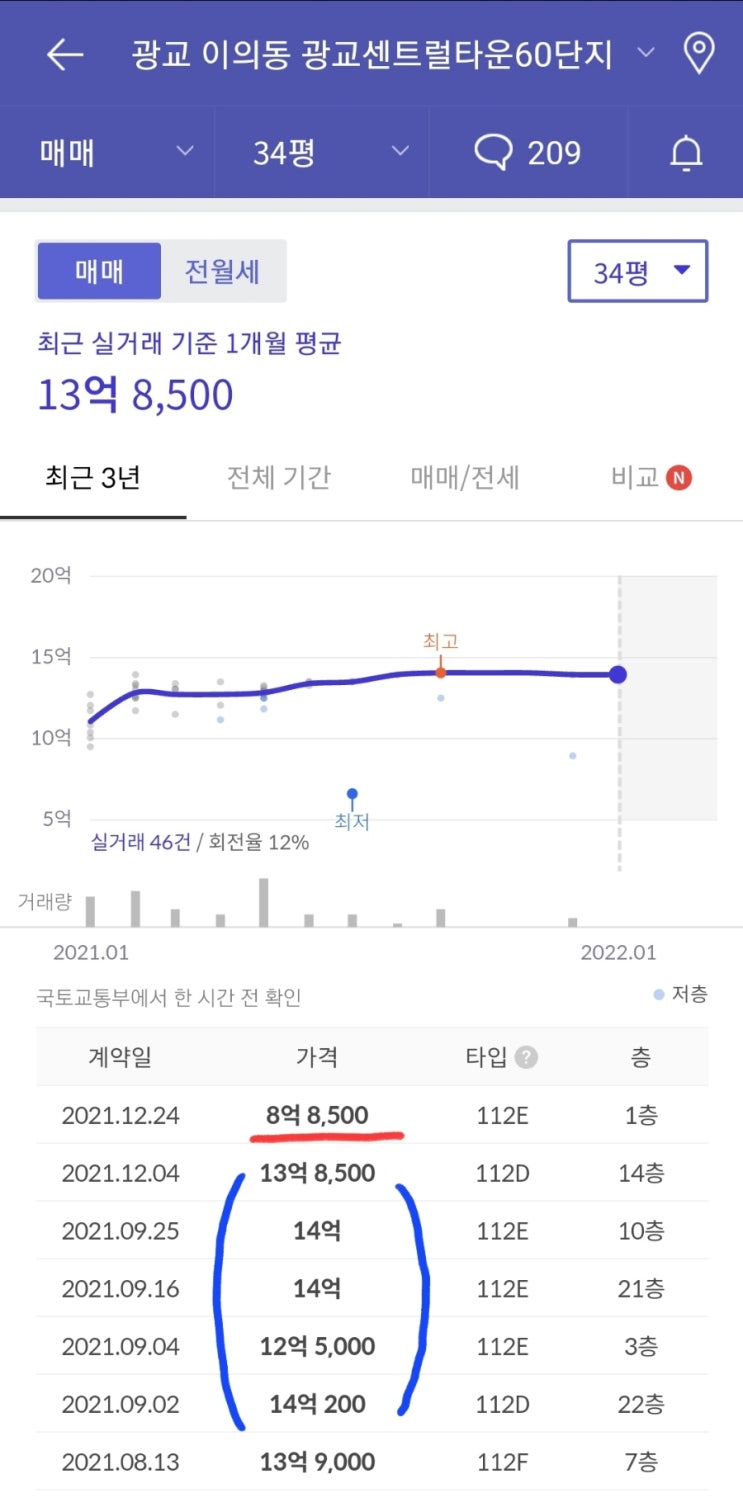 KB부동산 시세 조회, 서울(수도권)집값 하락? (ex. 평택 고덕 파라곤 부동산 부모자식간 매매, 가족간 증여) KB부동산 시세 조회, 서울(수도권)집값 하락? (ex. 평택 고덕 파라곤 부동산 부모자식간 매매, 가족간 증여)