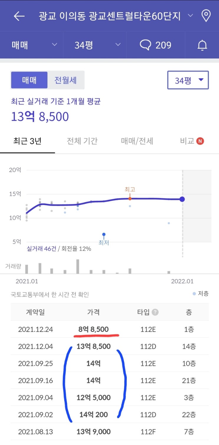 KB부동산 시세 조회, 서울(수도권)집값 하락? (ex. 평택 고덕 파라곤 부동산 부모자식간 매매, 가족간 증여)