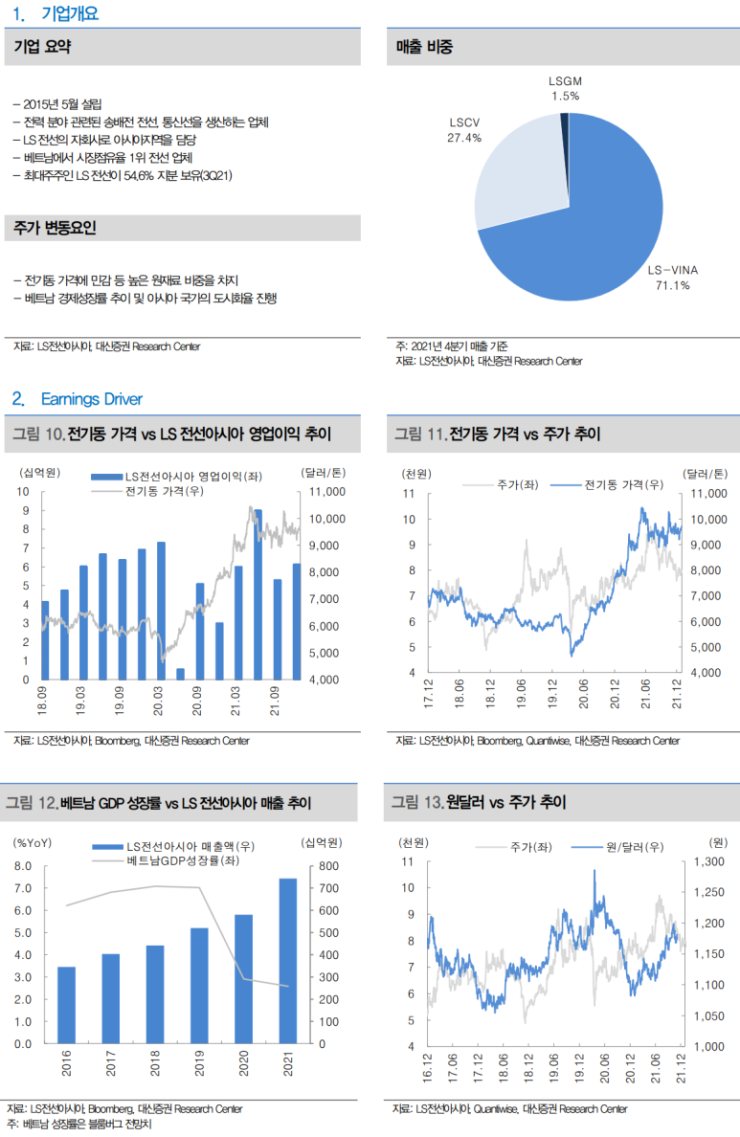 LS전선아시아 2022년 인프라 및 신재생 투자의 수혜 LS전선아시아 2022년 인프라 및 신재생 투자의 수혜