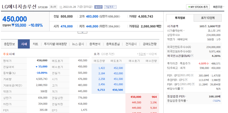  LG 에너지솔루션 생애 첫 공모주 매도 실패 or 성공?