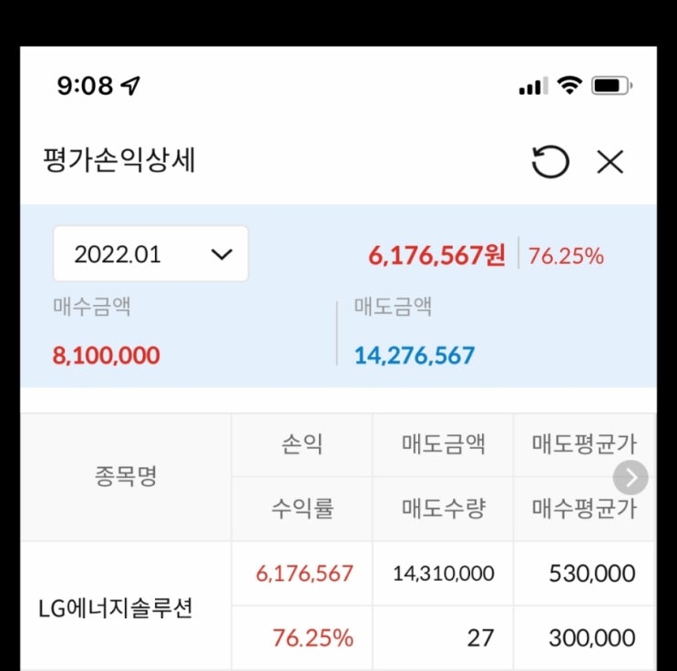 공모주 청약 방법 투자 일정 매도 타이밍 Ft LG에너지솔루션 공모주 청약 방법 투자 일정 매도 타이밍 Ft LG에너지솔루션