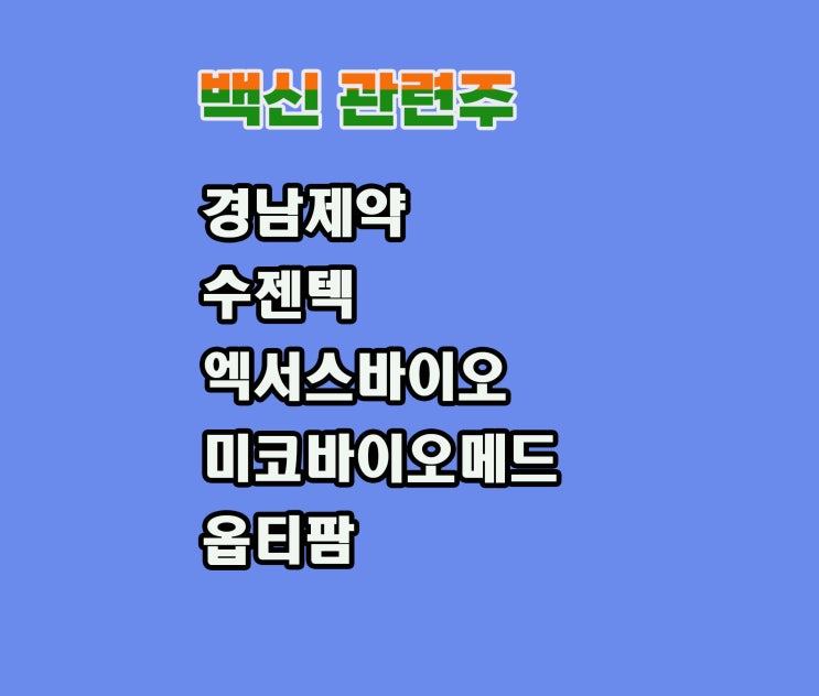 백신 관련주, 경남제약 주가 상승, 코로나 확진자 증가로