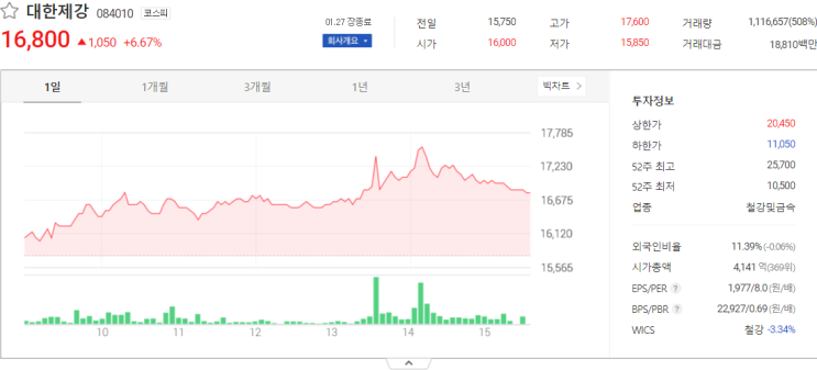  오늘 증시 대한제강, 일동제약 주식시세