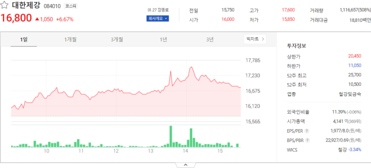 오늘 증시 대한제강, 일동제약 주식시세