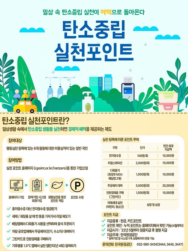  탄소중립 실천포인트 제도! 일상에서 실천하고 최대 7만원 현금 받기