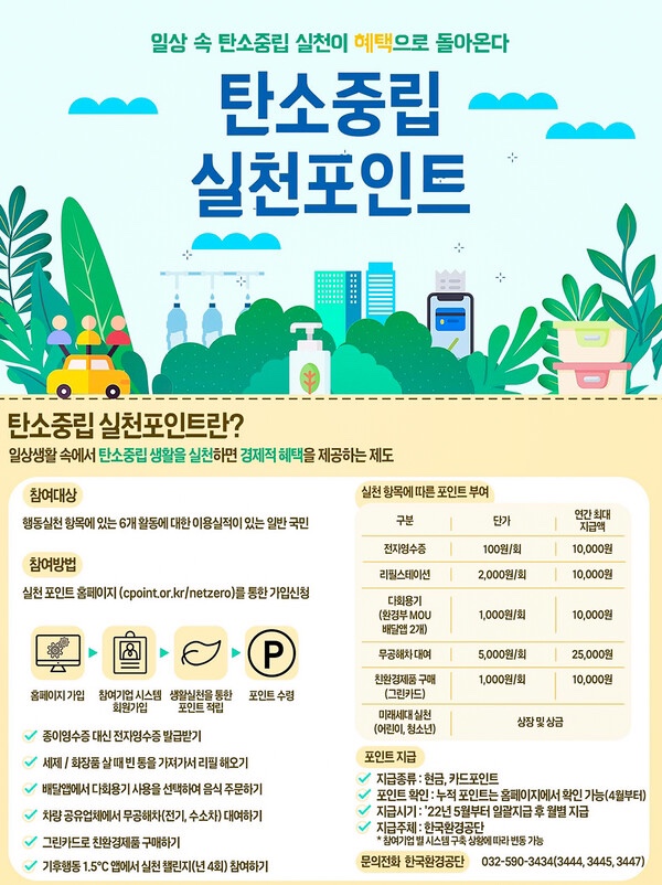 탄소중립 실천포인트 제도! 일상에서 실천하고 최대 7만원 현금 받기