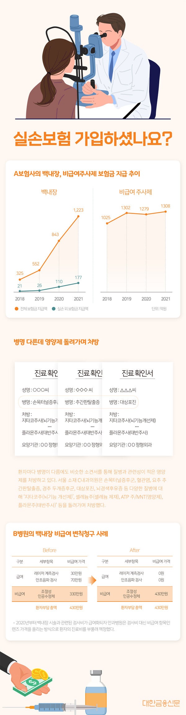 손등 골절에 ‘태반주사’ 놔준 의원…“실손보험 있으세요?”