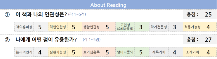 이웃집 백만장자. 백만장자의 법칙 이웃집 백만장자. 백만장자의 법칙