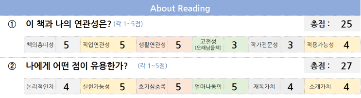 이웃집 백만장자. 백만장자의 법칙