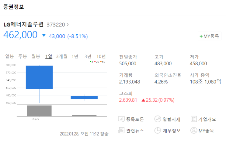  [공모주] 주린이 첫 공모주 후기 (LG에너지솔루션)