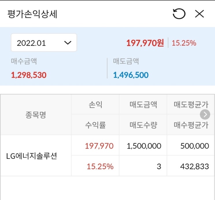  LG에너지솔루션 매도 후기