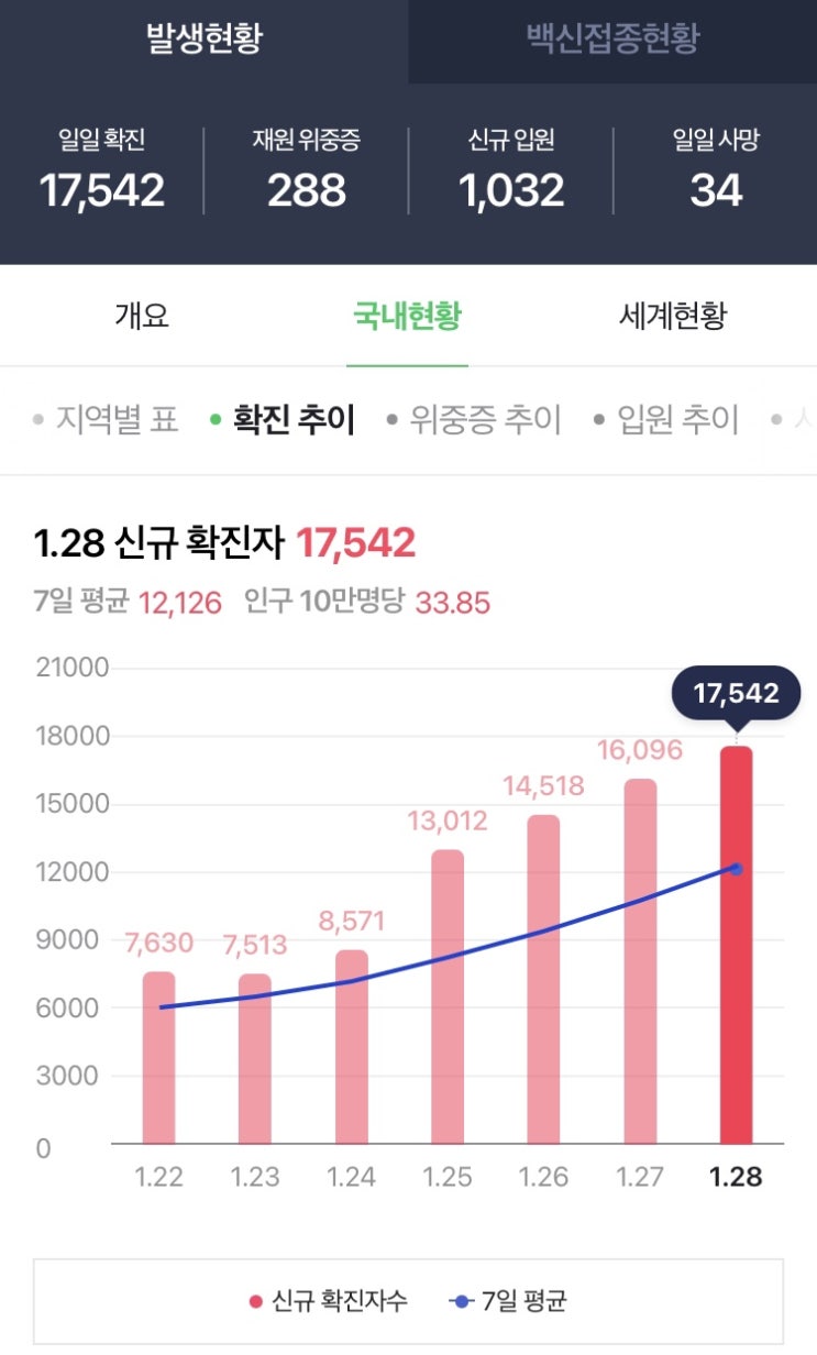  9일짜리 휴가를 가는 직장인이있다!?