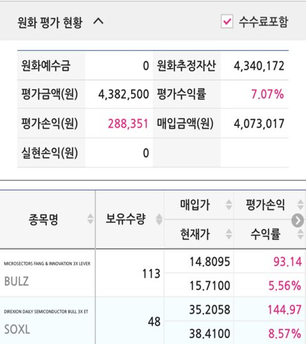  BULZ, SOXL 매수(2022.01.28)