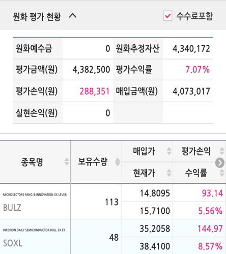 BULZ, SOXL 매수(2022.01.28)