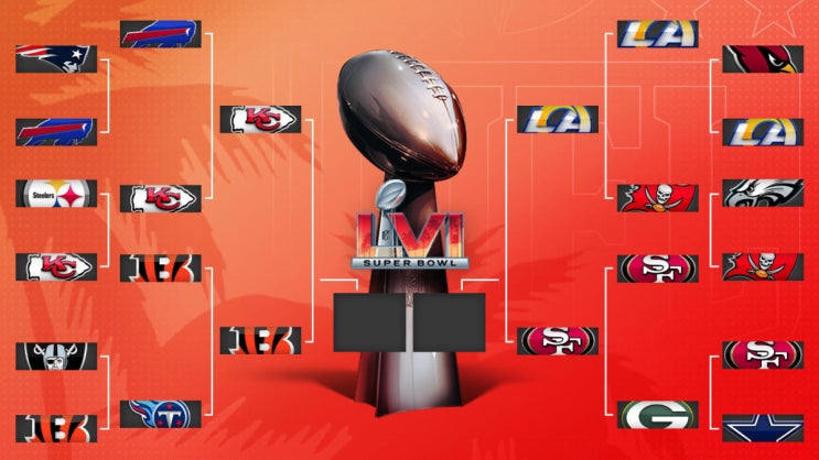 [NFL, 미식축구] NFC와 AFC 챔피언십 게임이 시작됩니다.(치프스 vs 벵갈스, 램스 vs 포티나이너스)(+디비저널 라운드 리뷰)