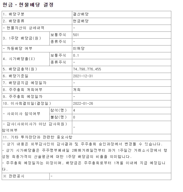  2021년 네이버 배당금 1주당 501원 시가배당율 총액 NAVER 주가 주식 금융감독원 DART