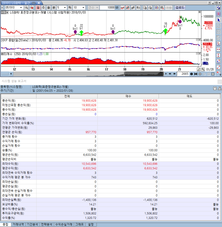  연평균30프로 수익!!!  주식시스템 백테스트(코스피대형주, ETF)