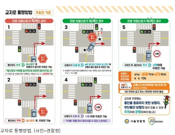 교차로 ‘빨간불’이면 반드시 정지 후 우회전 하세요_국토교통부 교차로 ‘빨간불’이면 반드시 정지 후 우회전 하세요_국토교통부