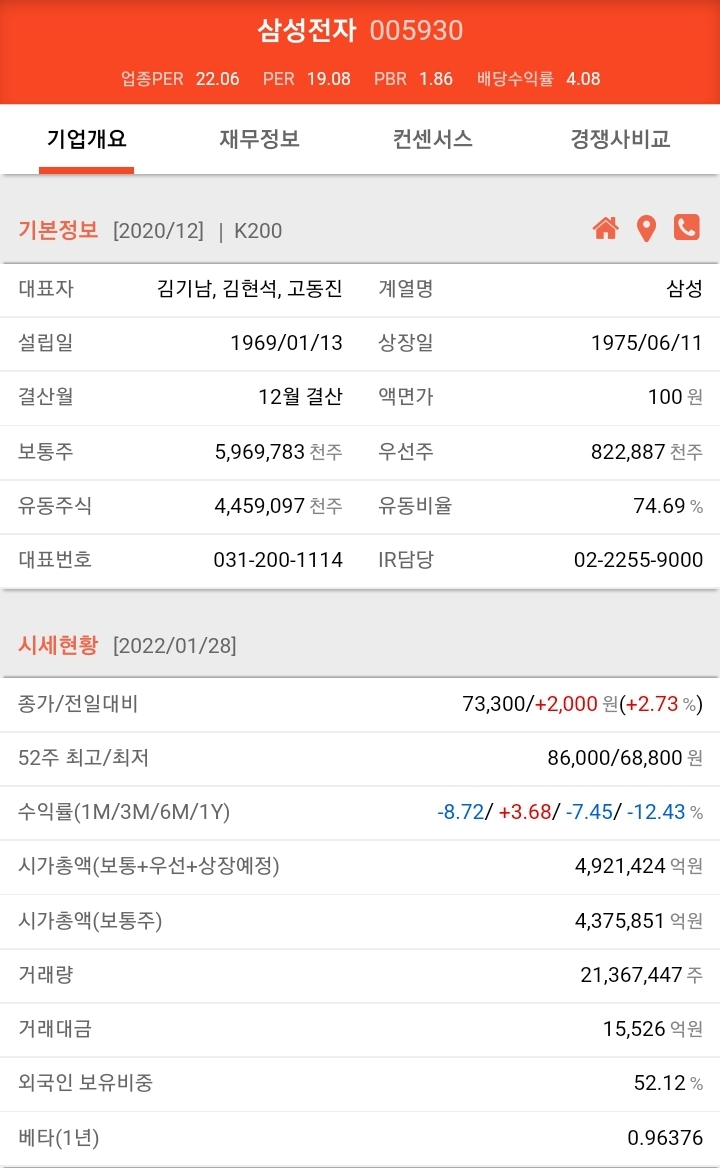  삼성전자 기업분석