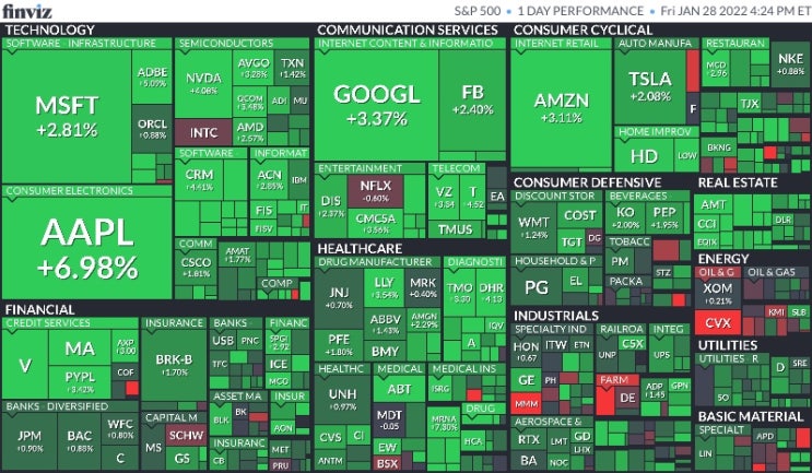  1월 29일 미국 주식 마감 시황(Feat.S&P500, 나스닥, 다우, 달러, 환율, 국채수익률, 금, 구리, 국제유가, 암호화폐, S&P500맵, 공포지수)