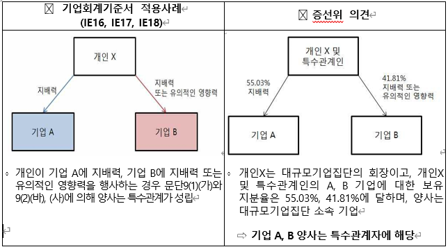  주석_특수관계자_대규모기업집단 포함여부(1024호)