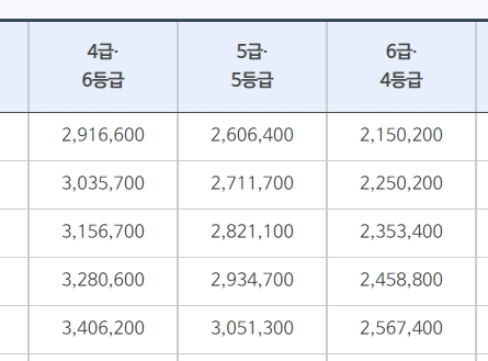  5급 공무원 연봉 (행정고시 합격 사무관 월급 수당)
