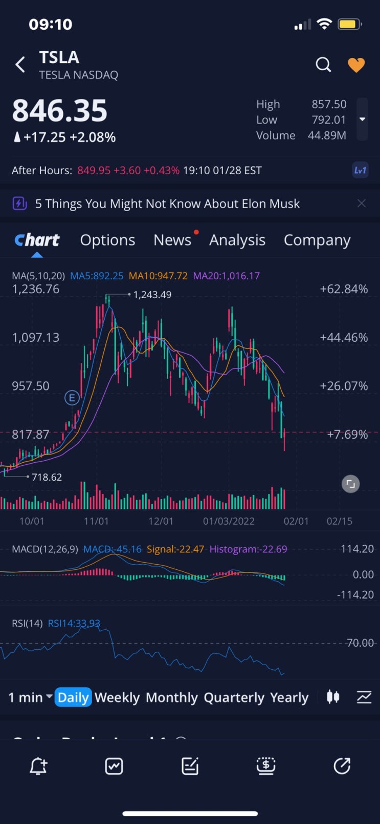 미국증시 테슬라 주가 2.08% 상승, 캐시우드 ark invest arkk ETF 매수 시작?