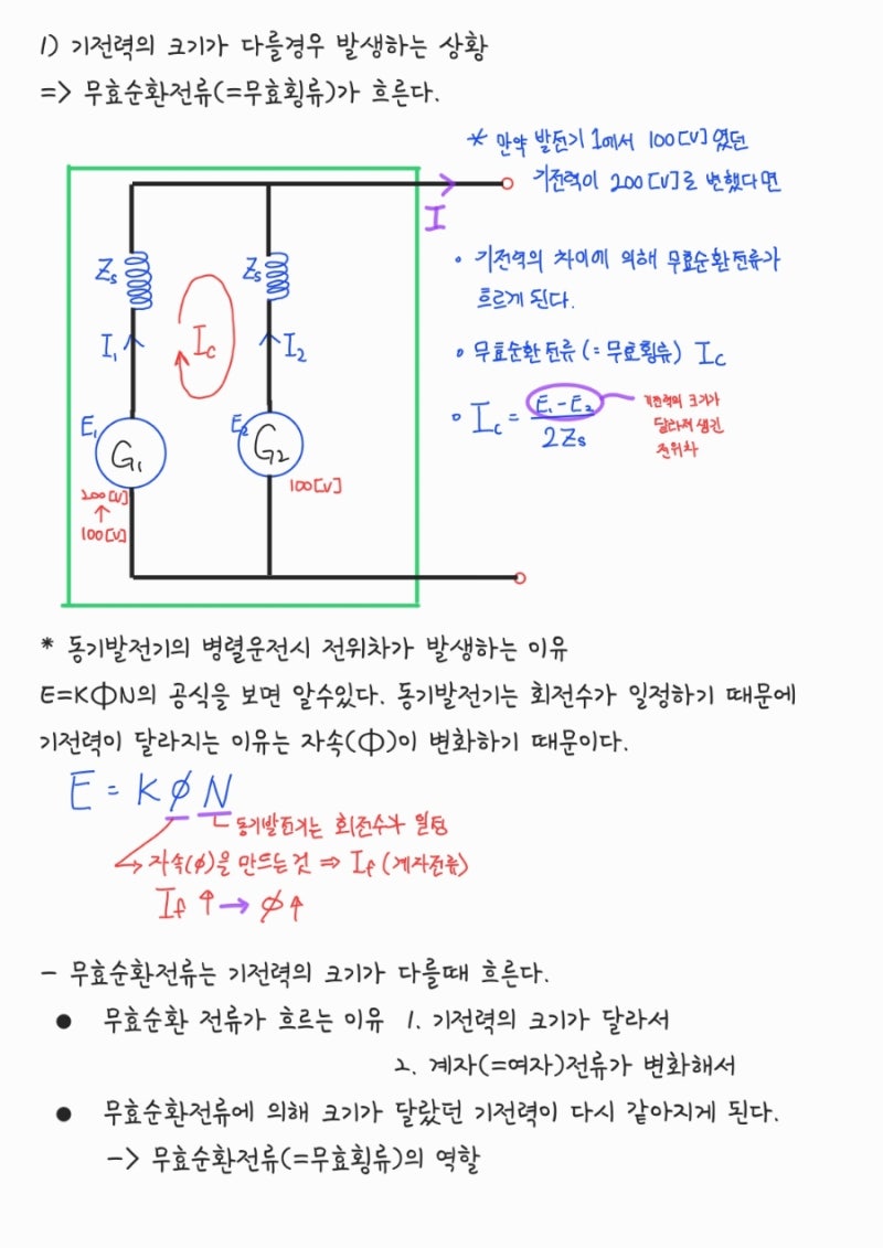 전기기사/전기산업기사] 전기기기 47강 동기발전기 병렬운전 (1) : 네이버 블로그