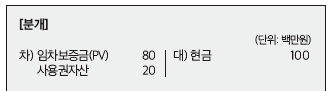  1116 리스_보증금 회계처리