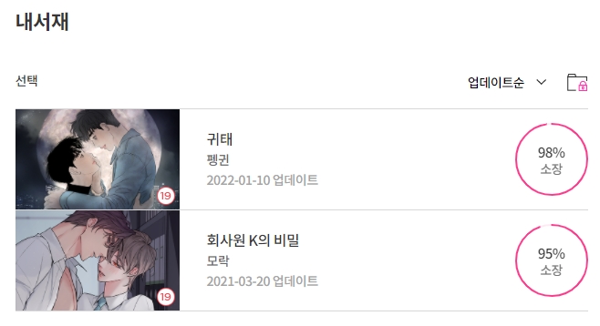 BL웹툰 구매) 22년 01월 29일 BL웹툰 구매