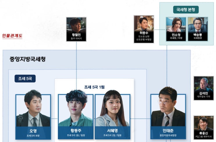 옷소매 붉은 끝동 후속작 트레이서 방송시간 편성표는?