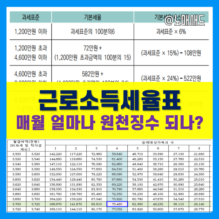 근로소득세율표(간이세액표) 활용 원천징수세액 계산 방법