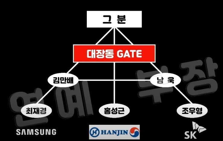 이재명과 대장동 개발 사업 논란