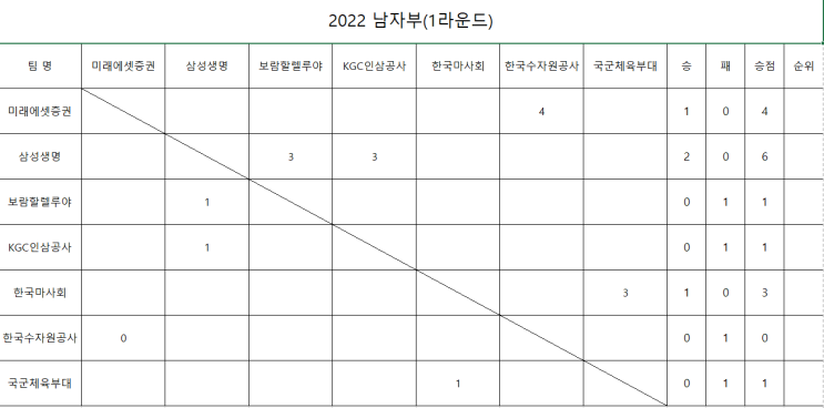 2022.01.30)<b>프로탁구리그</b> 경기 보기/4일차 일정
