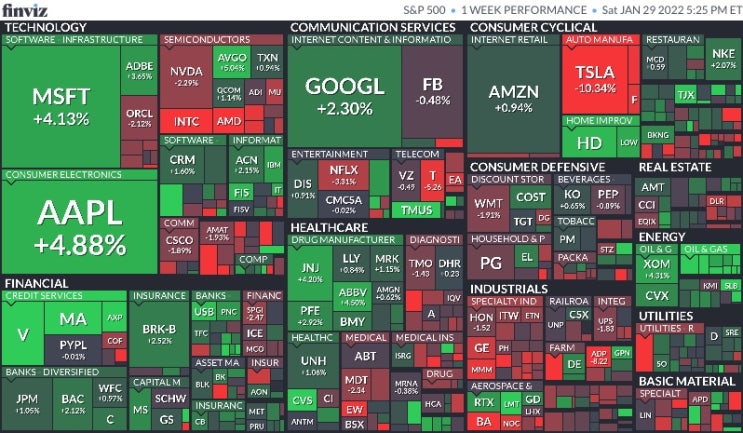 1월 4주차(24-28) 미국 주식 마감 시황(Feat.S&P500, 나스닥, 다우, 달러, 환율, 국채수익률, 금, 구리, 국제유가, 암호화폐, S&P500맵, 공포지수)