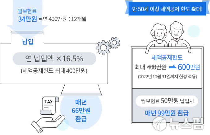 보험으로 연말정산 많이 받는 꿀팁