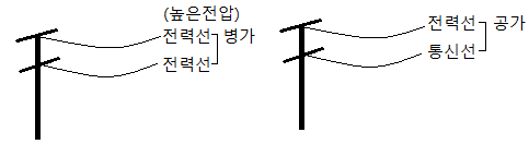 한국전기설비기준 (KEC) - 병가와 공가 한국전기설비기준 (KEC) - 병가와 공가