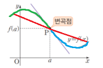  변곡점