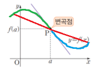 변곡점