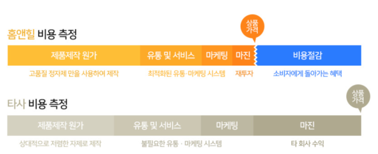  트윈 침대 프레임 고민이라면