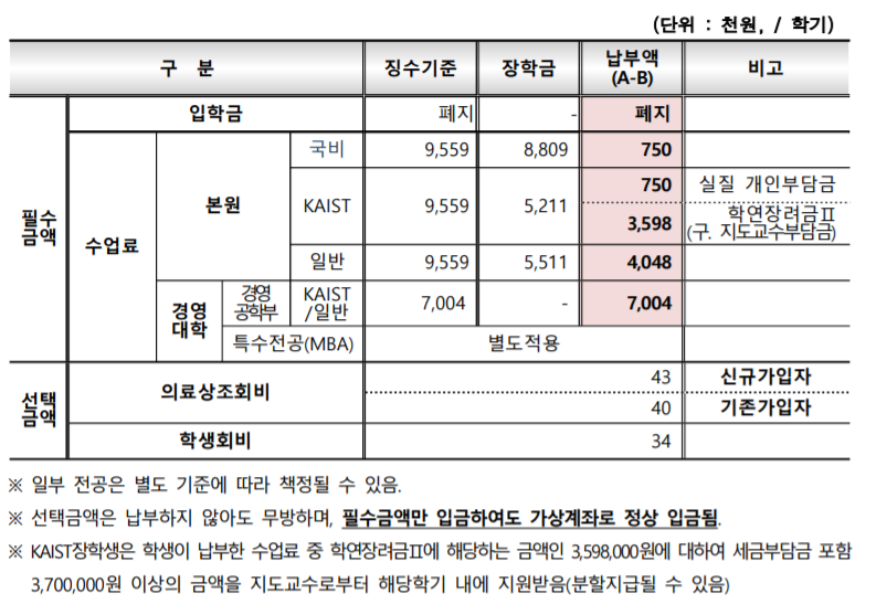 카이스트 대학원 등록금